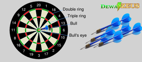 Panduan Cara Bermain permainan Darts Secara Online